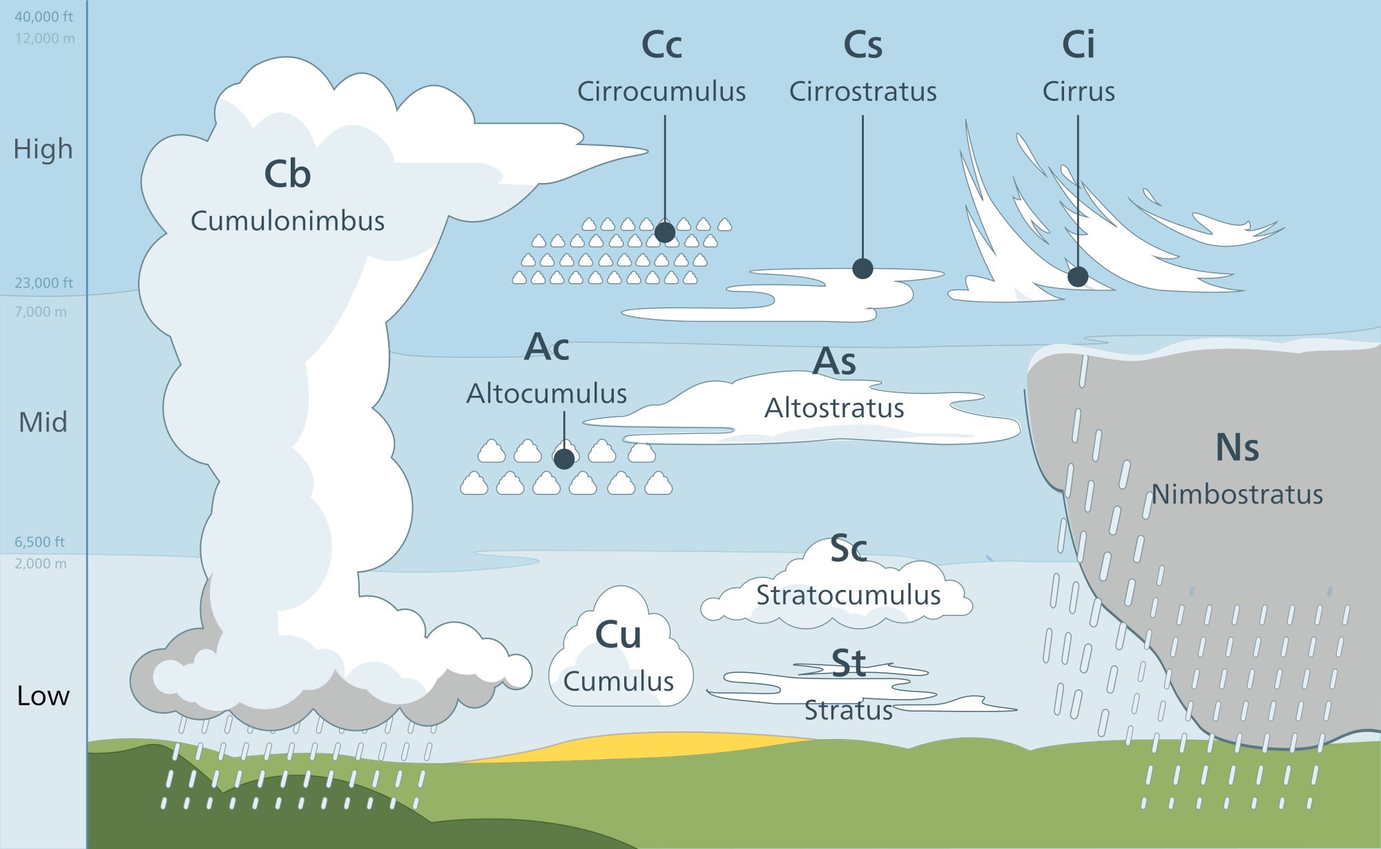 How Weather Happens: The Science Behind Our Skies