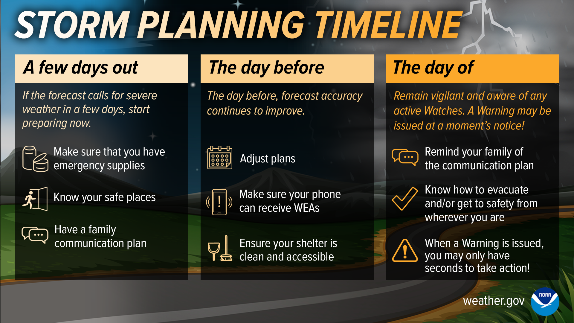 How Weather Will Be Today And How It Affects Your Plans