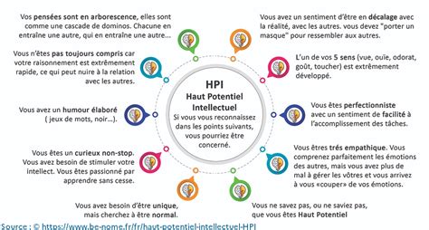 Unlock the Power of HPI Intelligence for Next-Level Insights