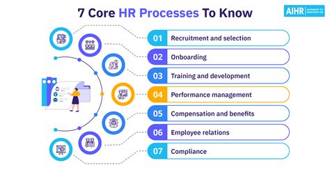 Hr Process