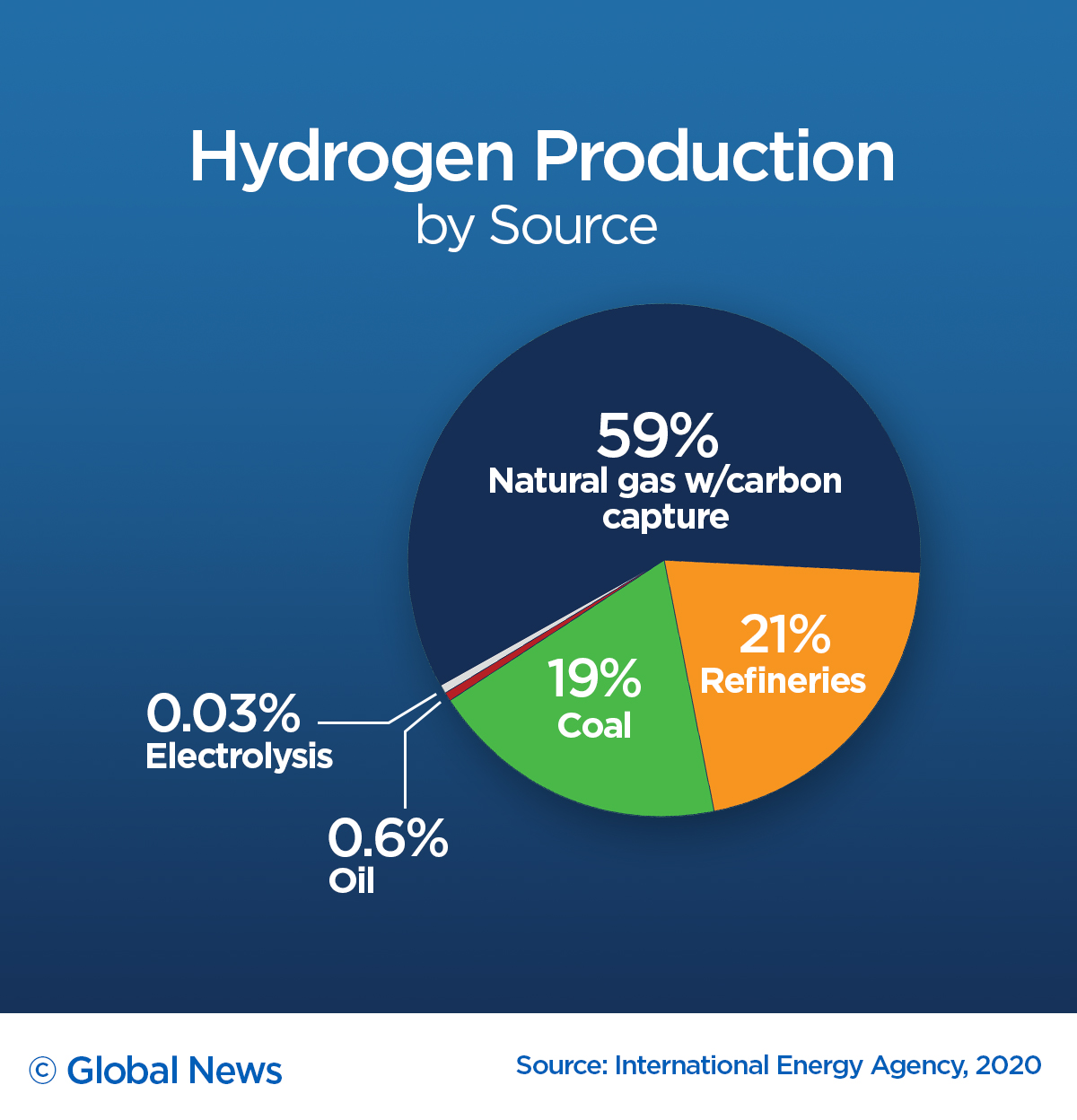 Hydrogen Peroxide 3 Percent