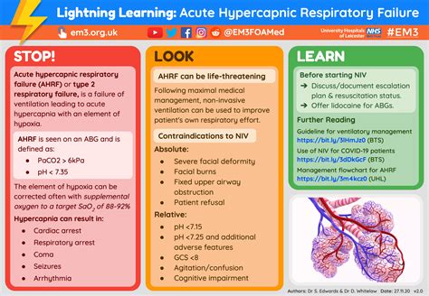 Hypercapnic Respiratory Failure