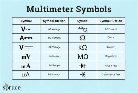 I V Measurement Symbol