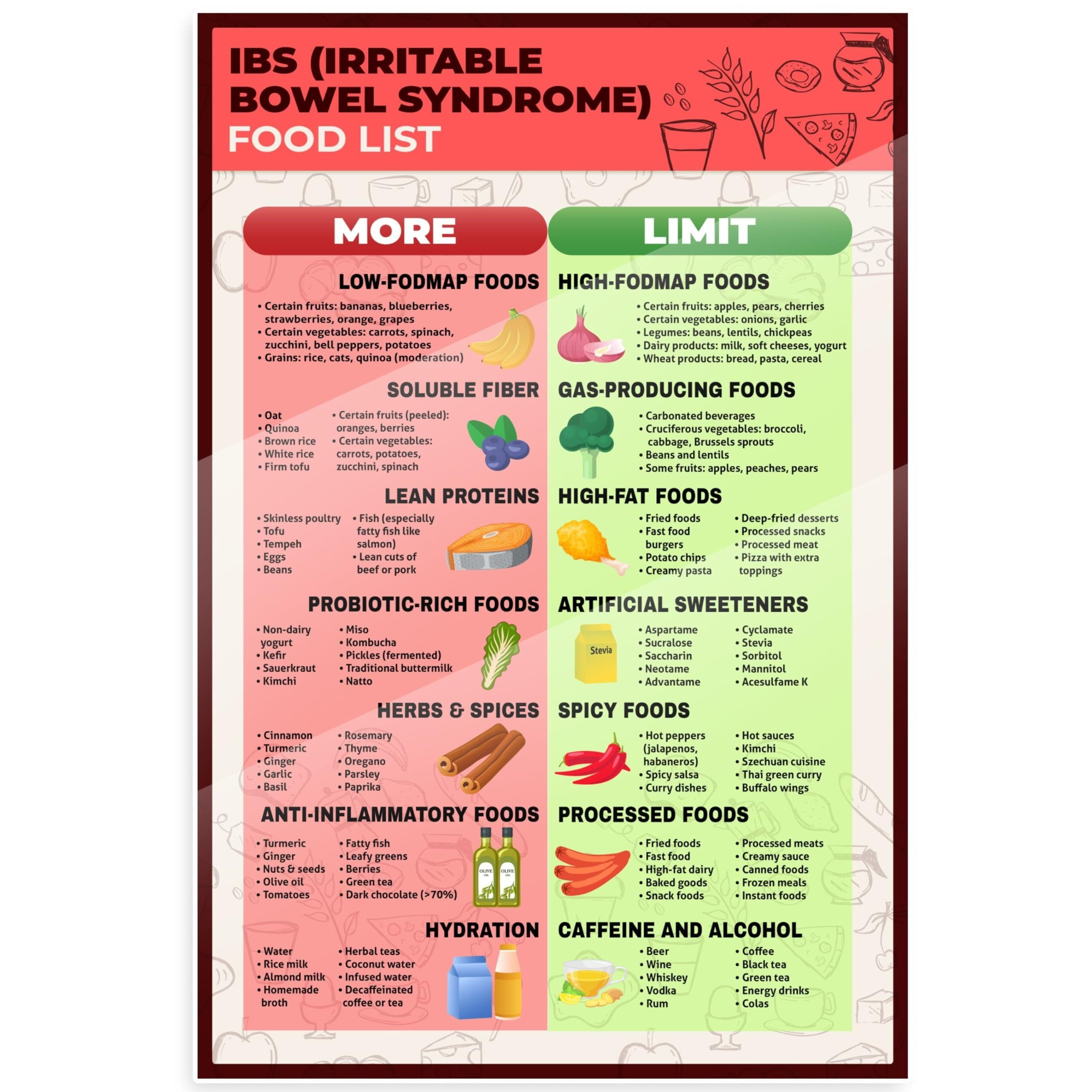 Ibs In Spanish