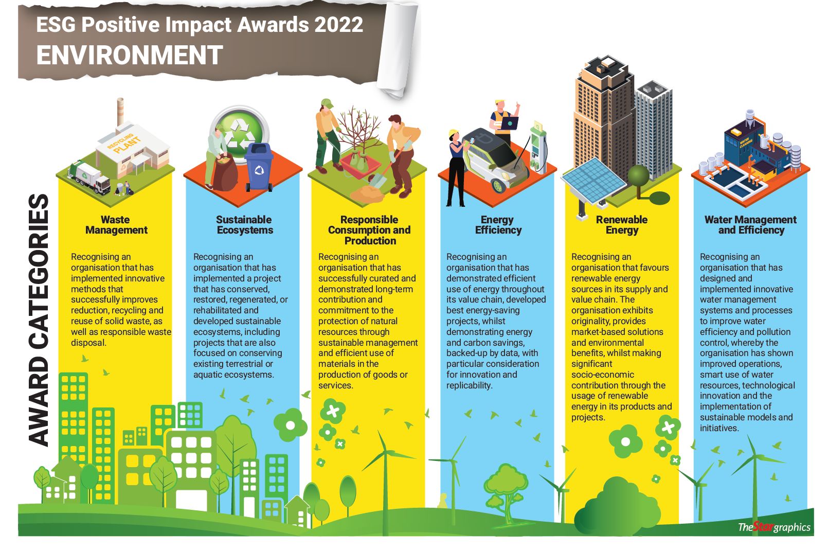 How The Impact Environment Group Creates Green Change
