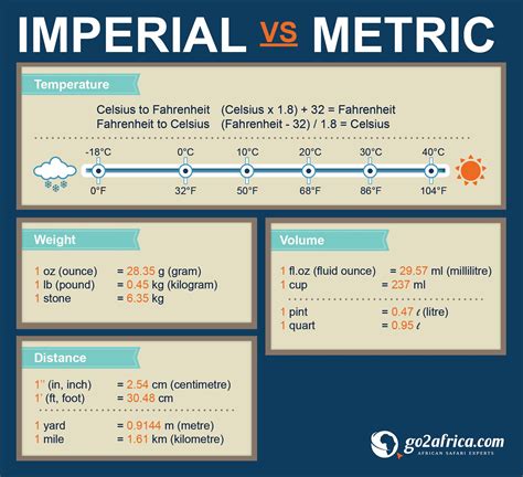 Imperial vs Metric: Which System Wins?