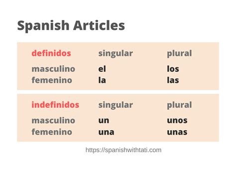Mastering Indefinite Articles in Spanish: Key Insights