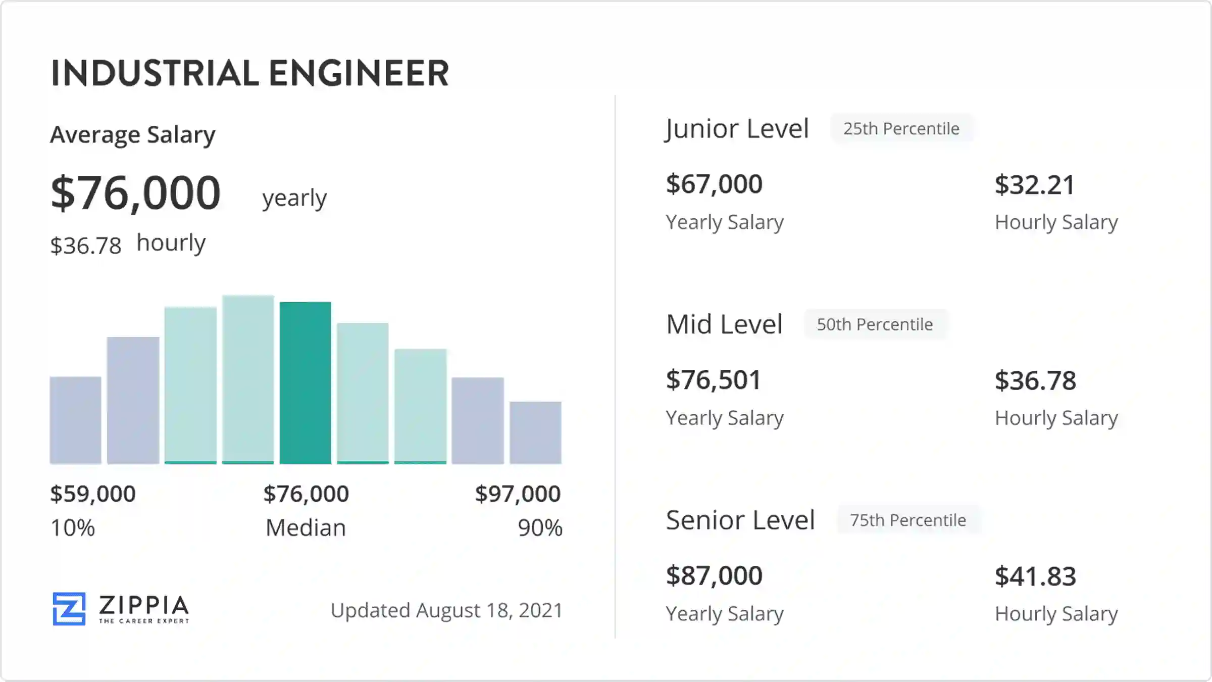Industrial Maintenance Career
