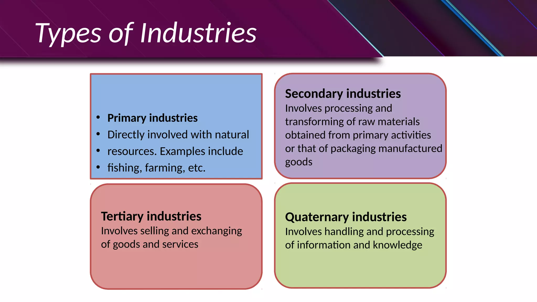 Industries In Salem