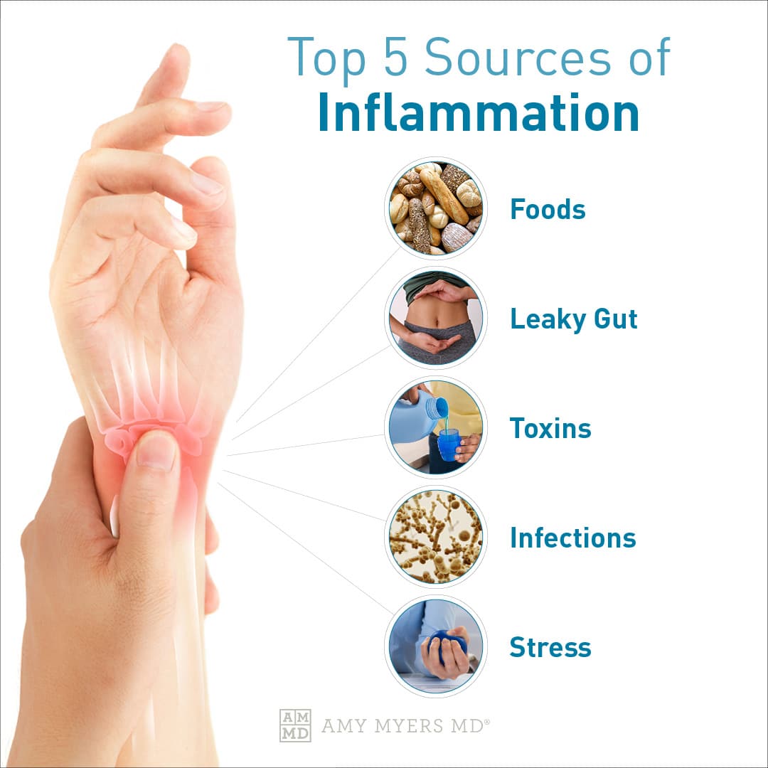 Inflammation Mechanism