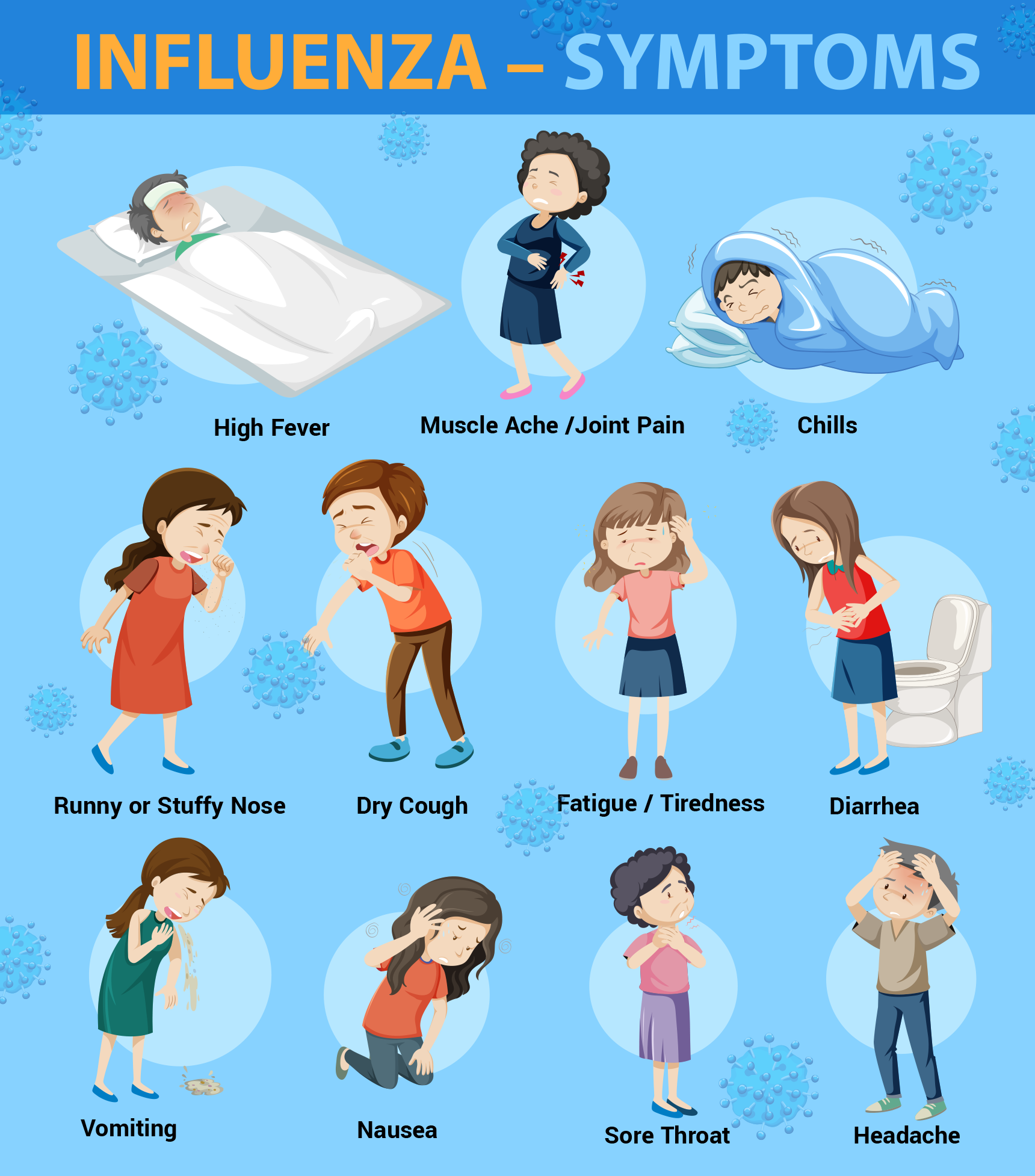 Recognizing The Initial Symptoms Of Flu Before It Hits Hard
