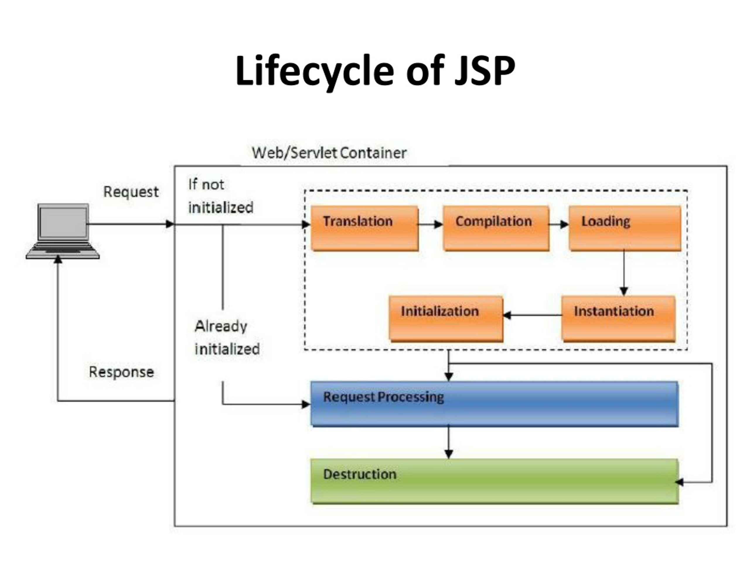Introduction To Technical Services Edward Evan