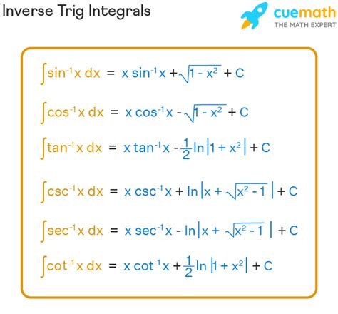 Mastering Inverse Trig Integrals: Essential Techniques Unveiled
