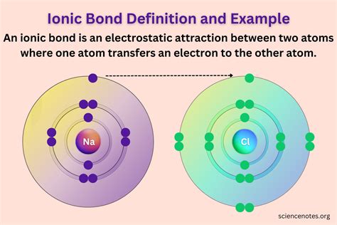 Real Ionic Bond Examples Unveiled