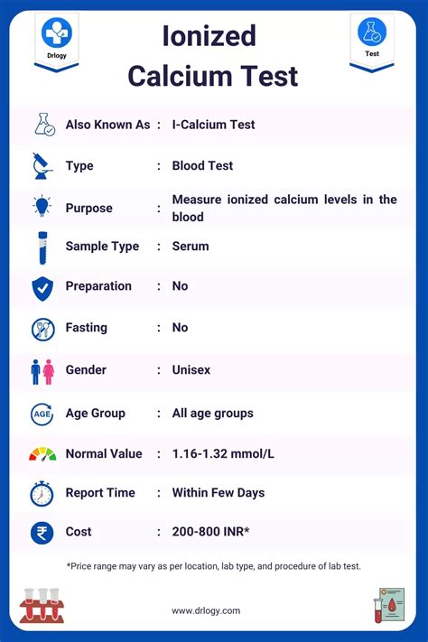 Ionized Calcium Test