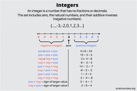 Is 0 an Integer? Unlock the Math Mystery!