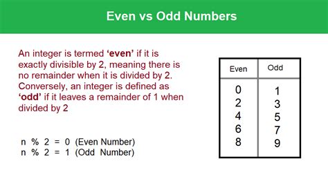 Is 0 an Even Number Debate Uncovered