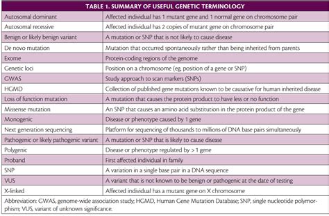 Is Epilepsy Genetic