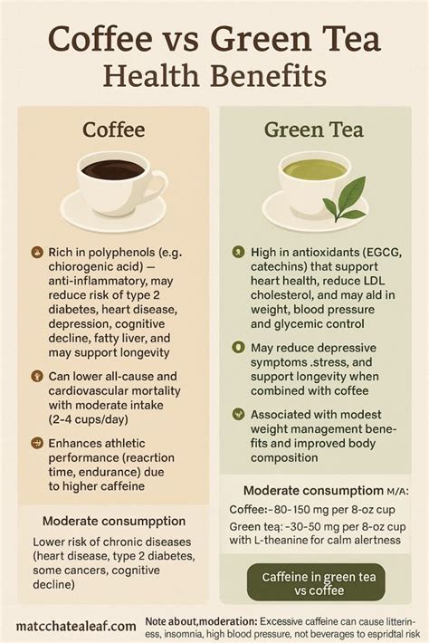 Is Green Tea Caffeinated
