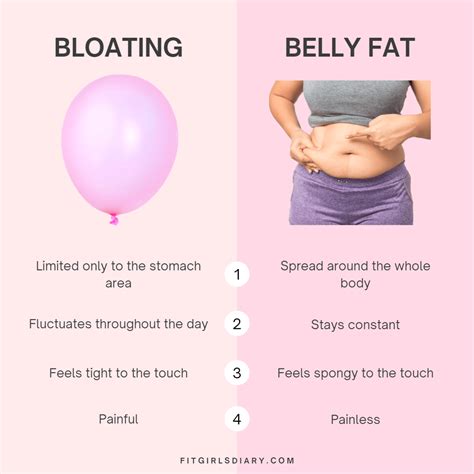 Is It Normal To Bloat After Eating