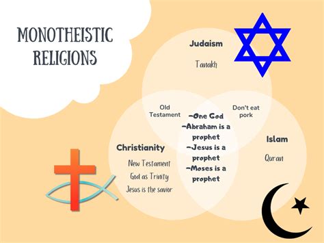 Judaism's Monotheistic Belief Explored