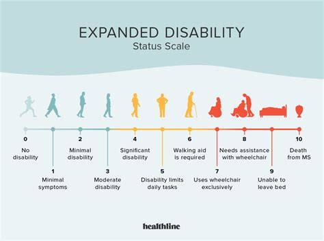 Is Ms A Disability