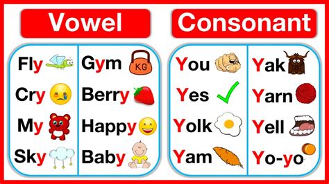 Is Y A Vowel