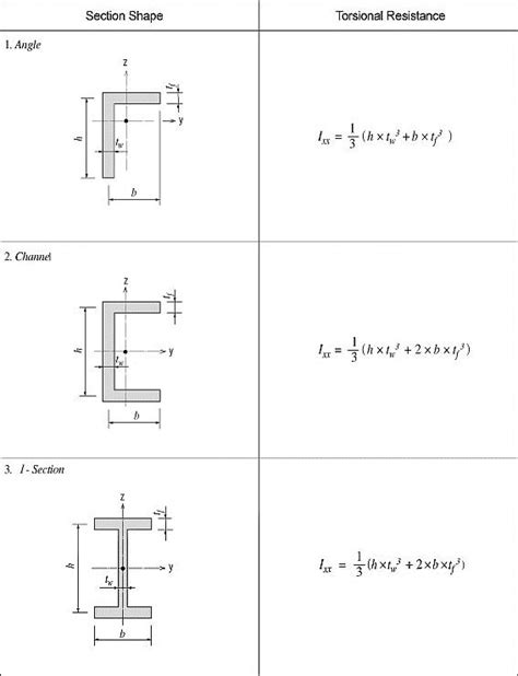 J Formula For Wt Section
