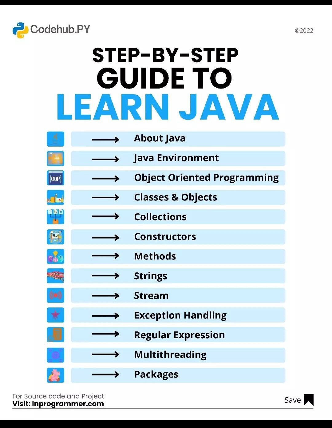 Java Country History