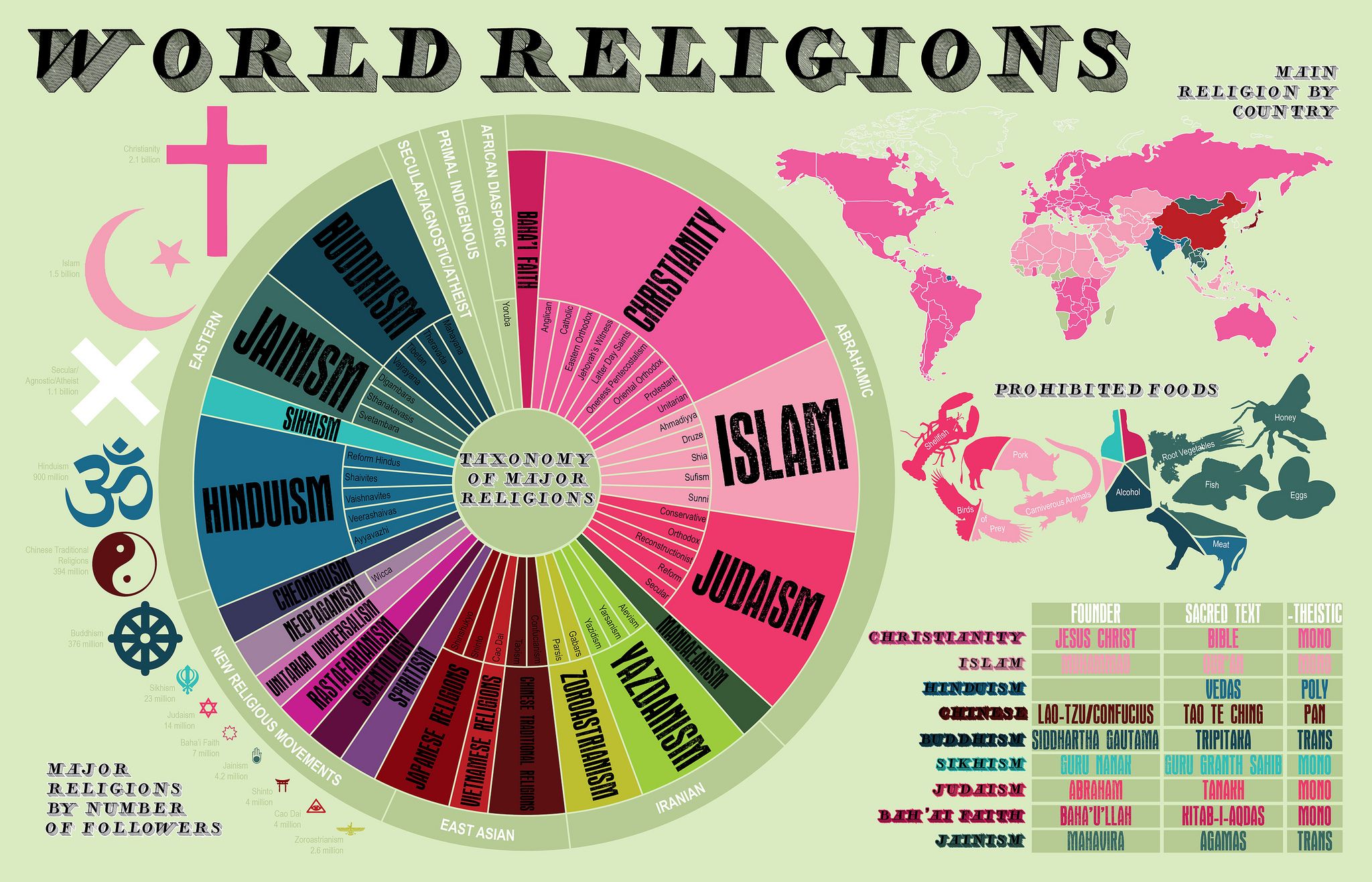 Holy Name: Jesus In Major World Religions Explained