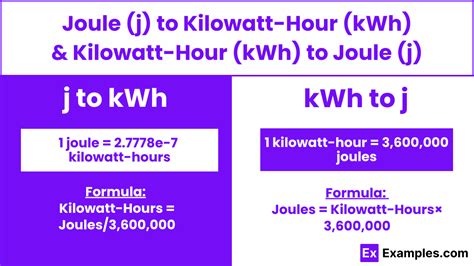 Joule Kilowatt Conversion: Simplify Your Energy Understanding Today