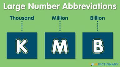 K Abbreviation For Thousand