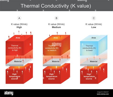 K Value Chart