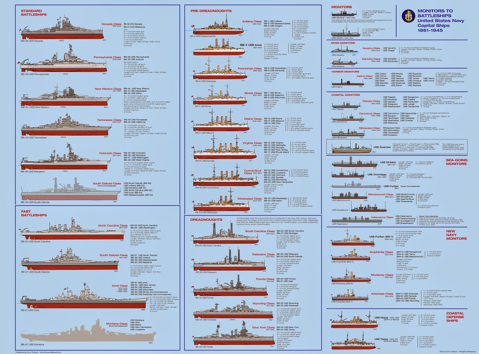 Decoding The L Class Military Ship: History And Specs