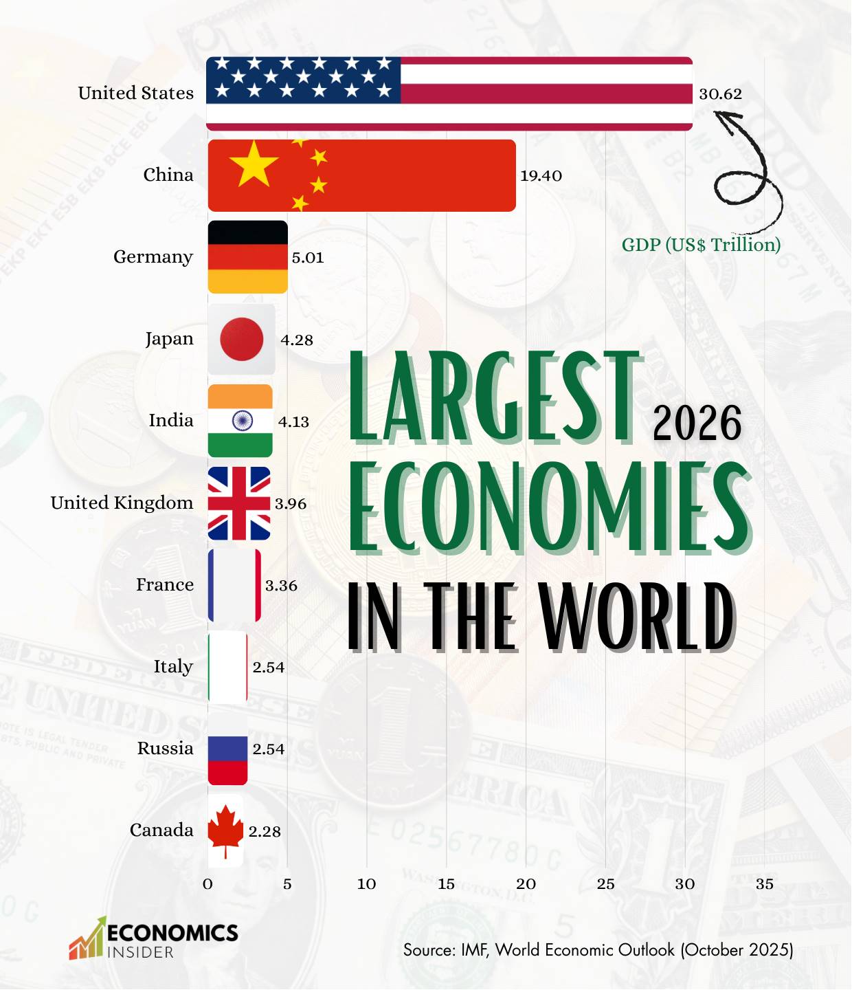 Largest City Population Florida
