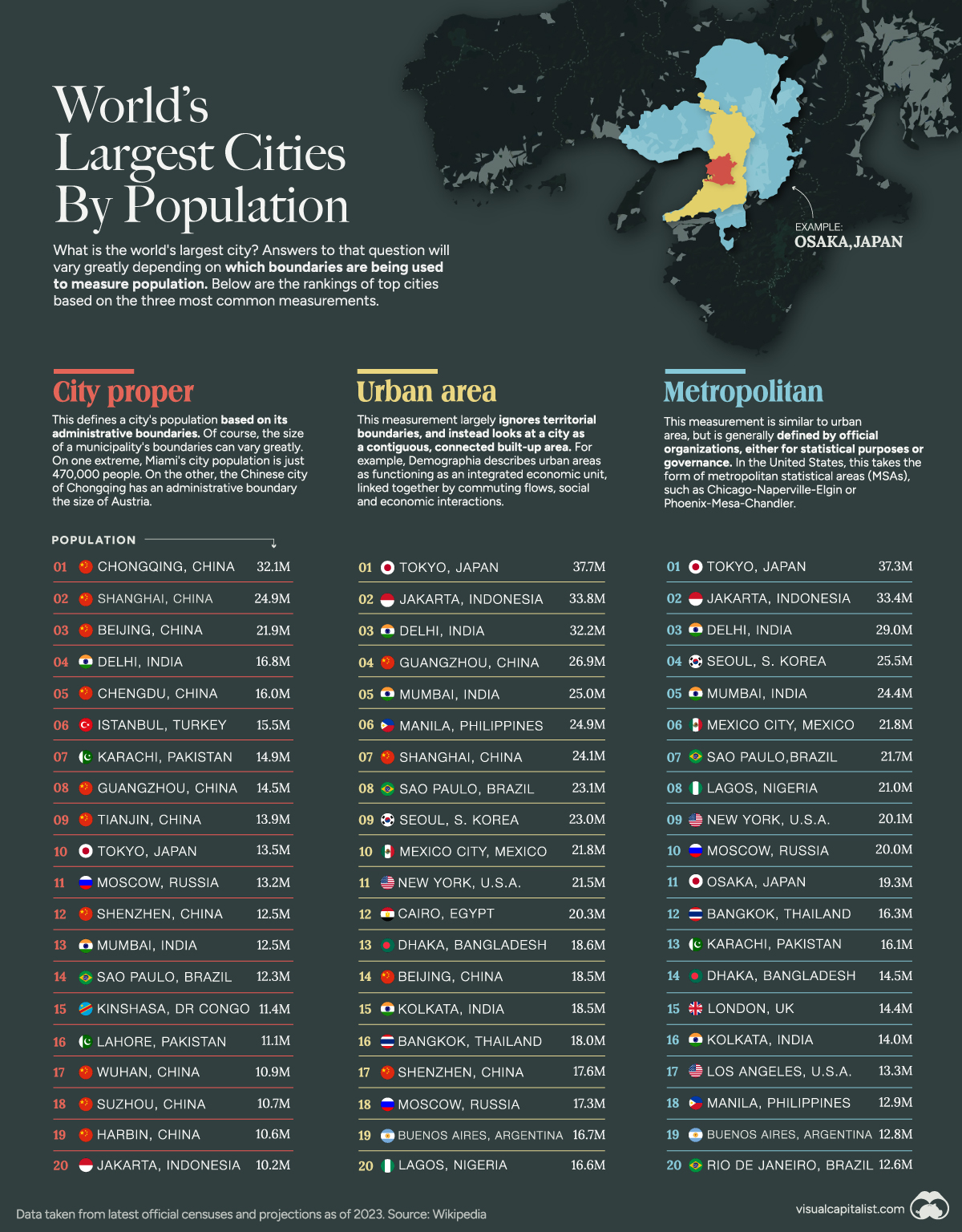 Largest In The World City: Population Breakdowns And Facts