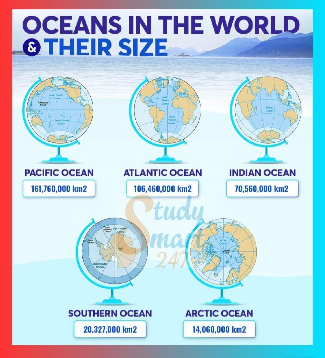 Which Ocean Is The Largest In The World, Second To The Pacific?