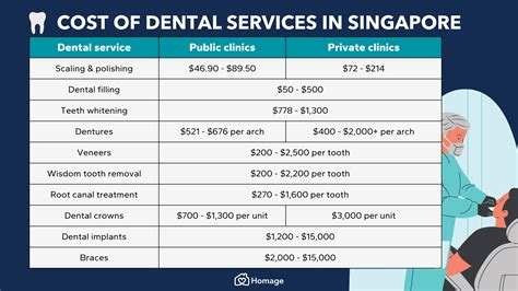 Unveiling Laser Dentistry Cost in Singapore: Affordable Smile Makeovers