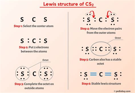 Mastering CS2 Lewis Dot Structure Explained