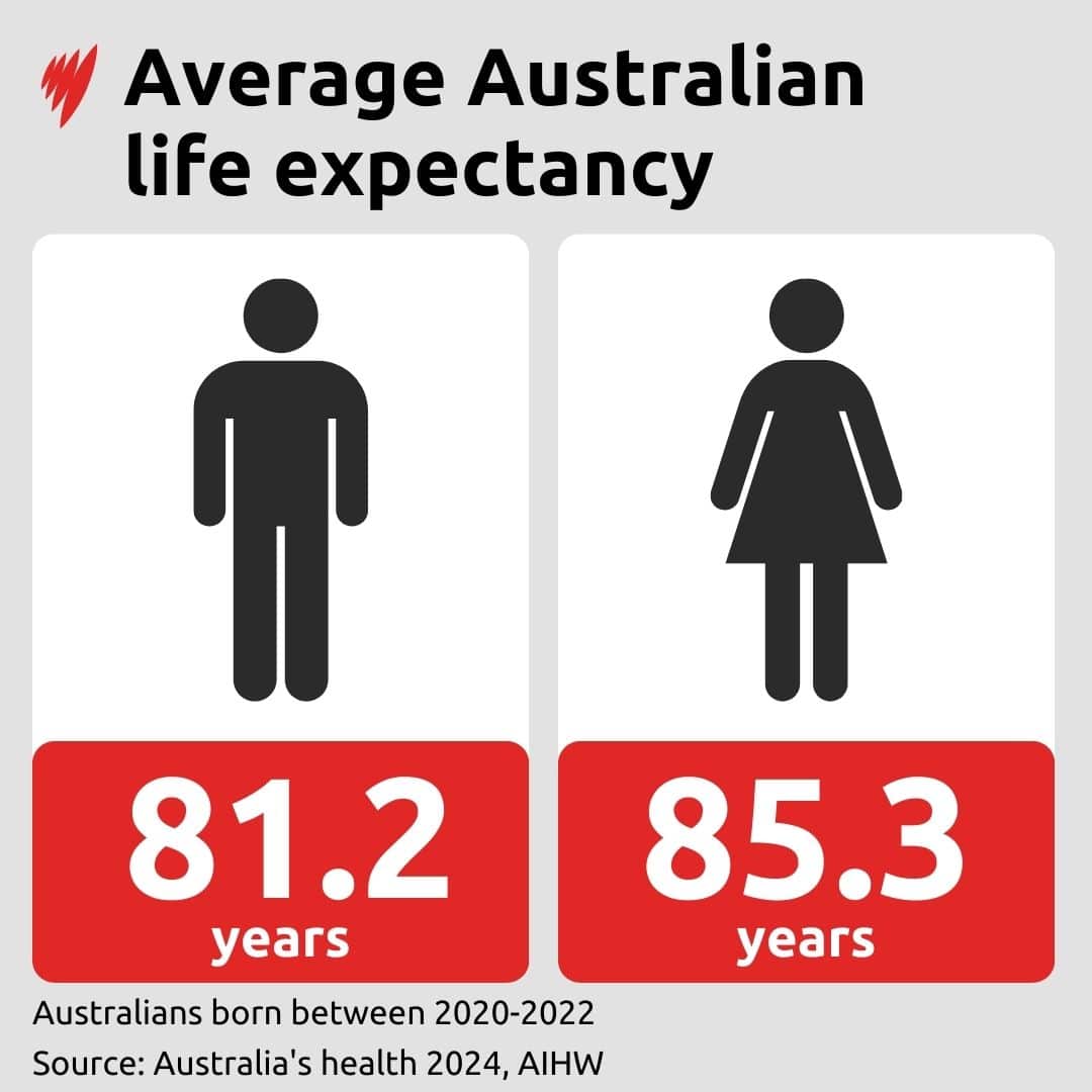 Life Expectancy In Australia: A Data Driven Breakdown