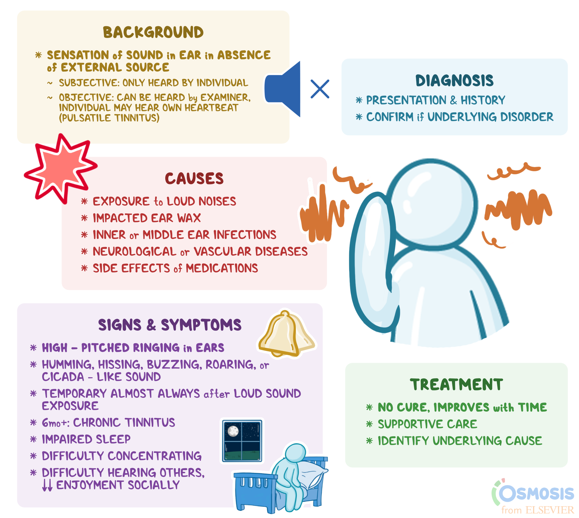 Lipoflavonoid Side Effects