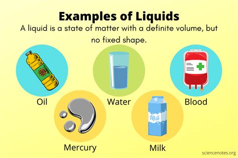 Liquid Dissolved in Liquid Examples Explained