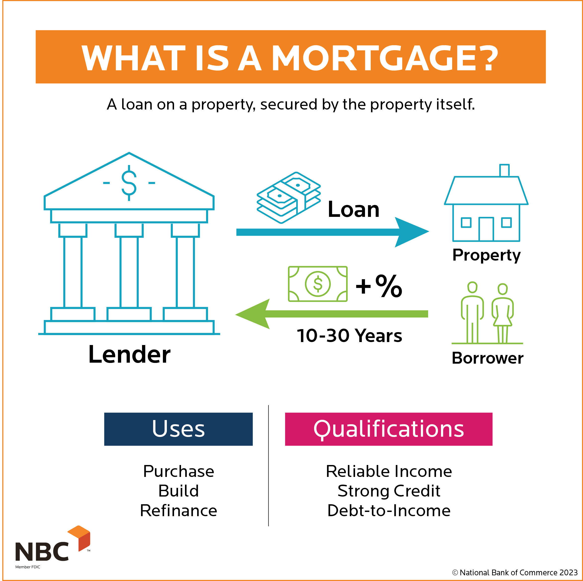 Loan Processor Salary