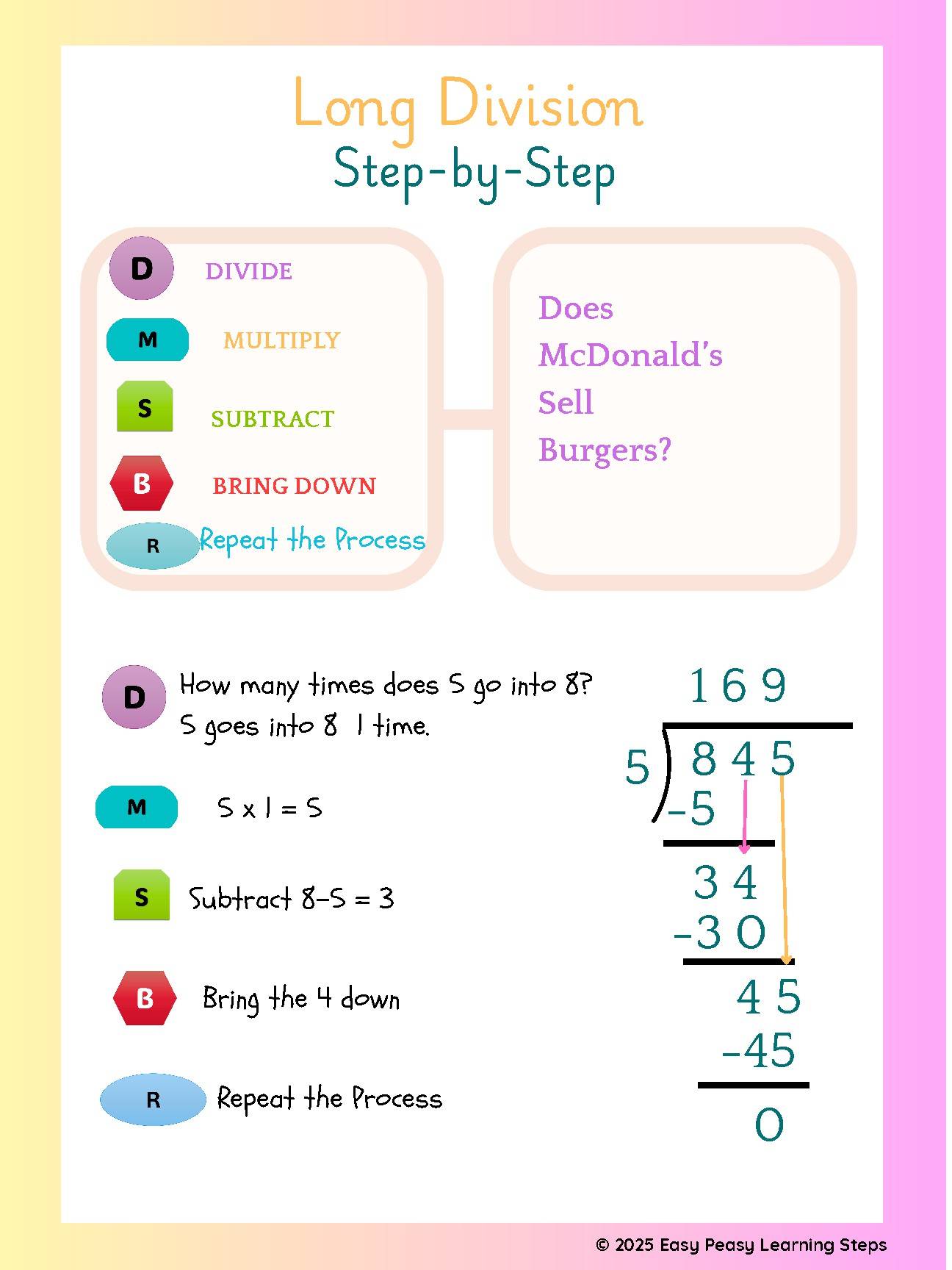 Long Division For Kids Explained Simply