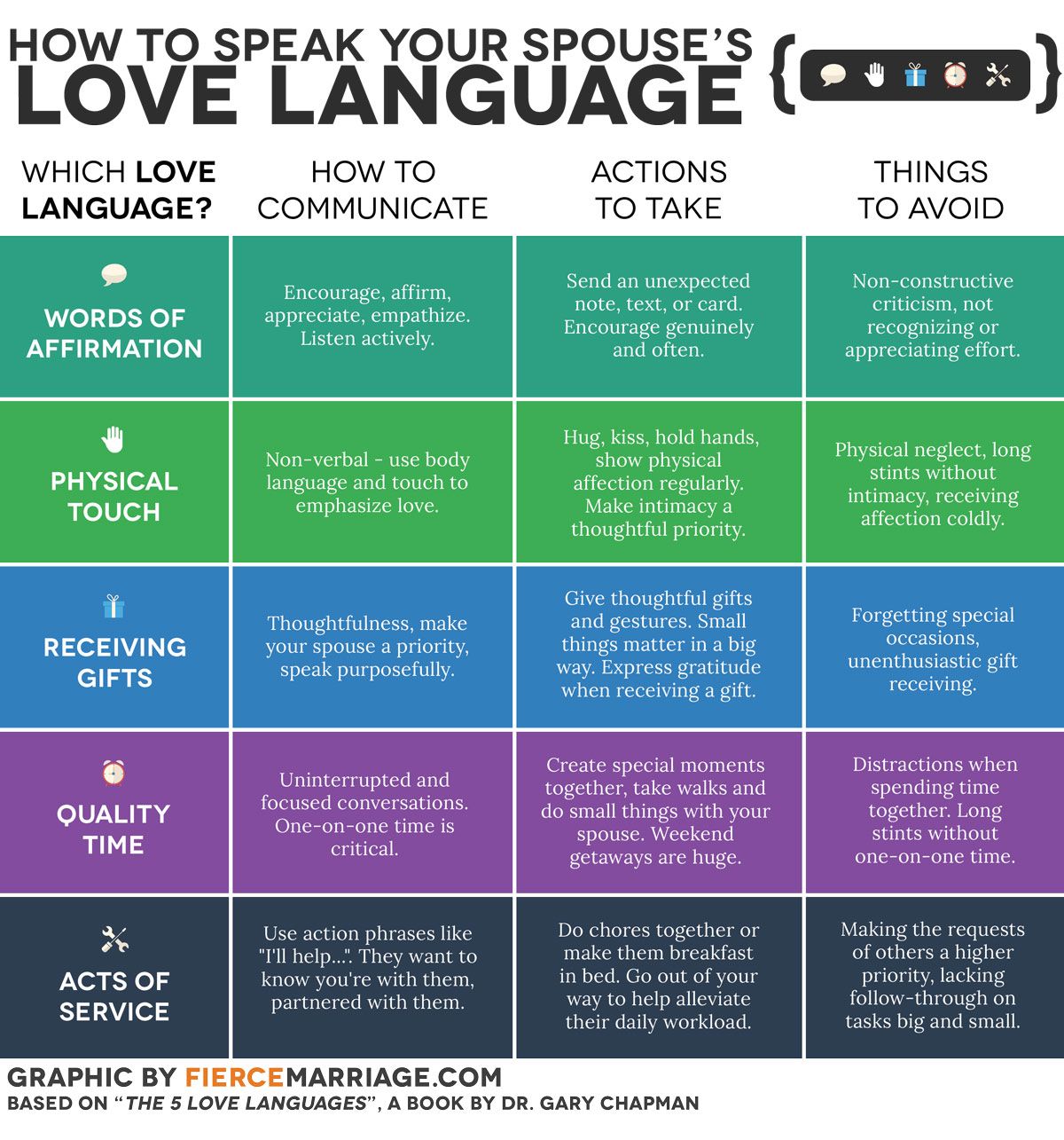 Love Abbreviation