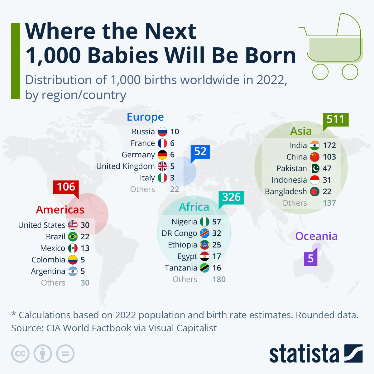 When Does The Lowest World Population $Month Occur