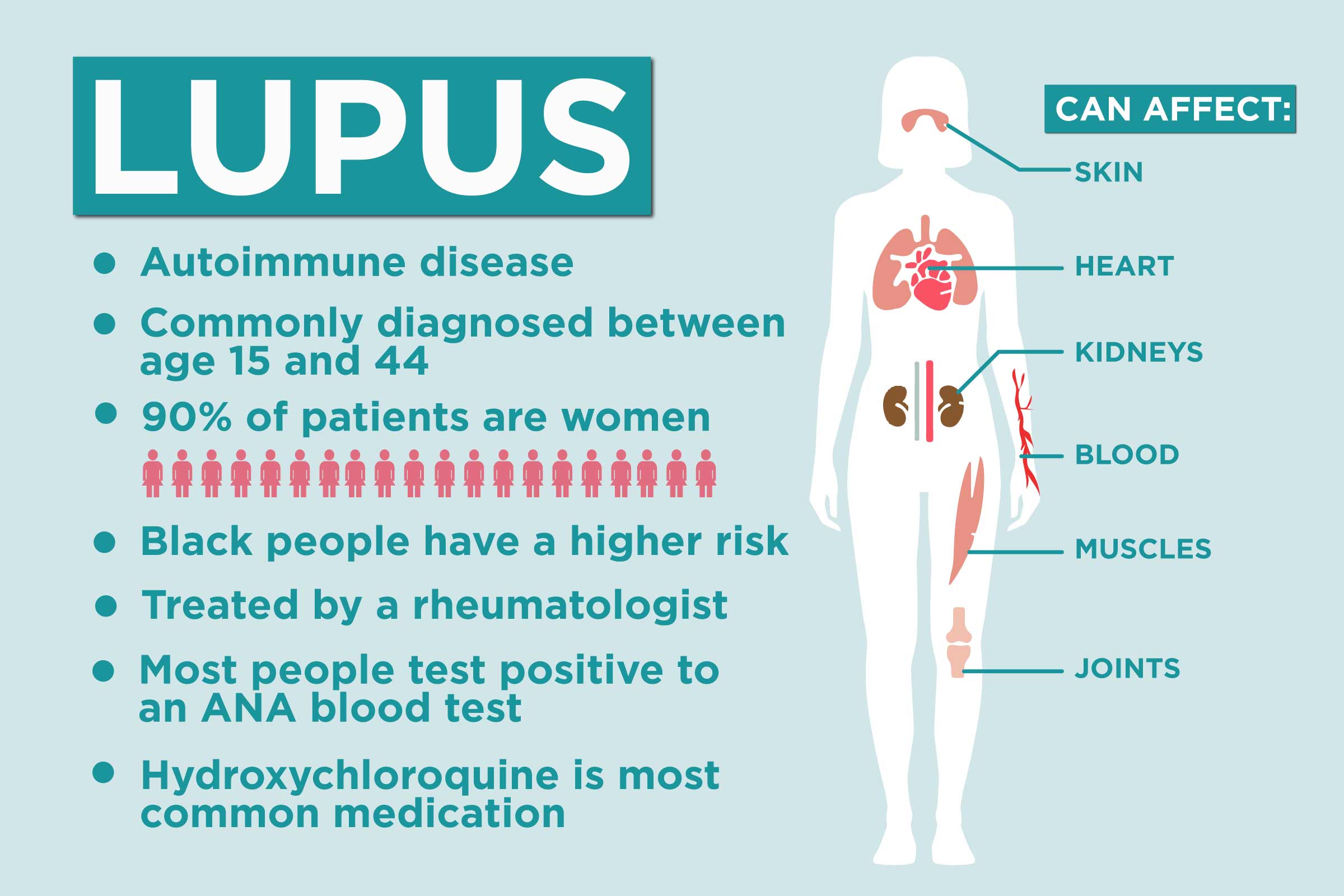 Lupus Does It Affect Speech