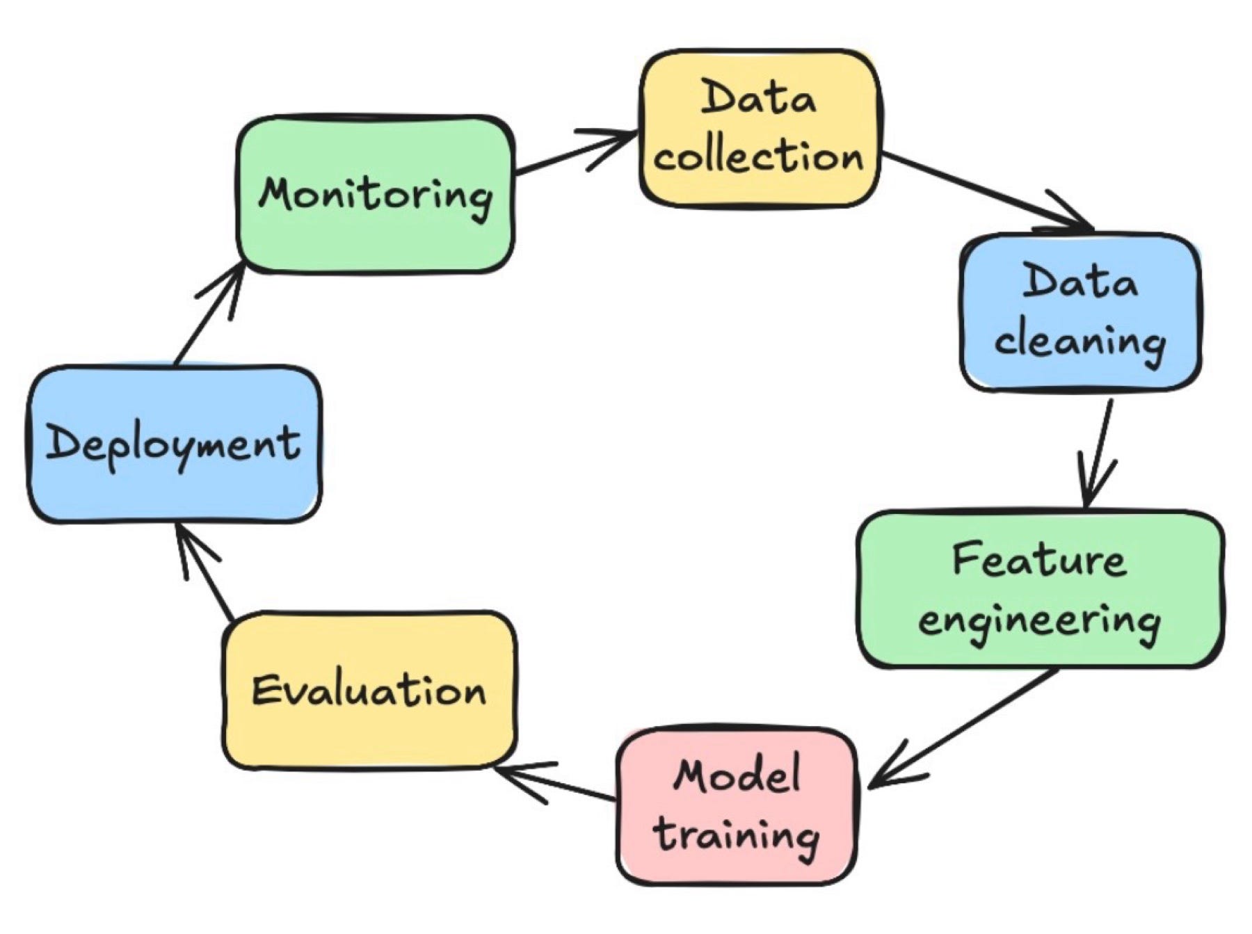 Machine Learning For Kids Explained Simply