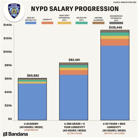 Mailman Starting Pay