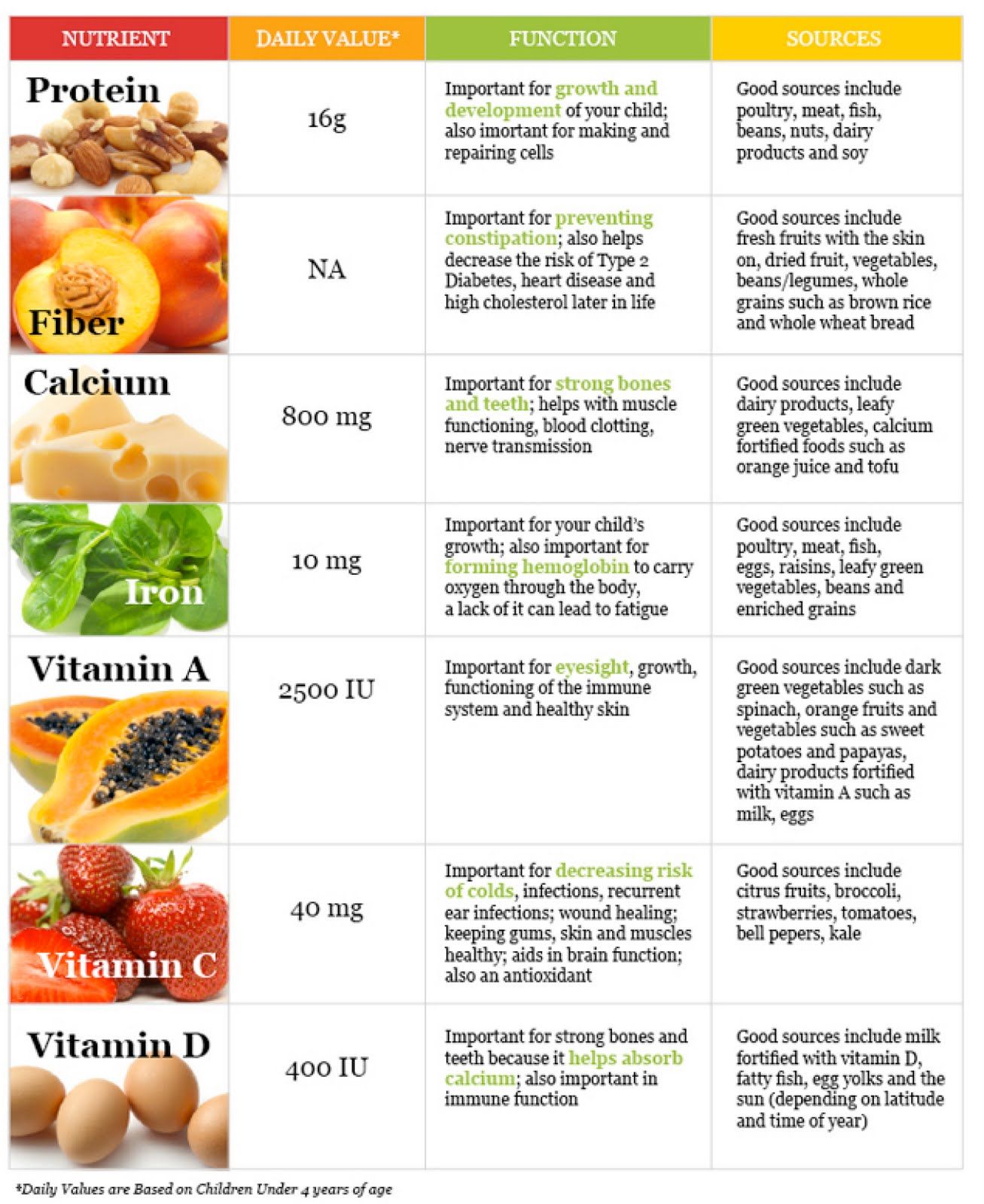 What Are The Main Nutrients In Grains And Why They Matter